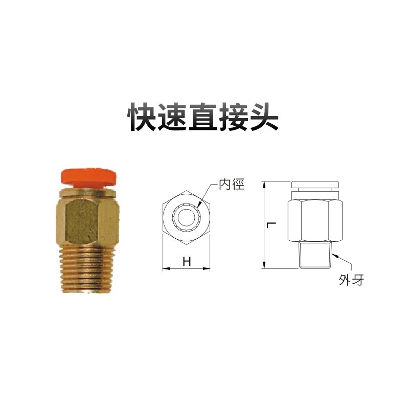 快速直接頭