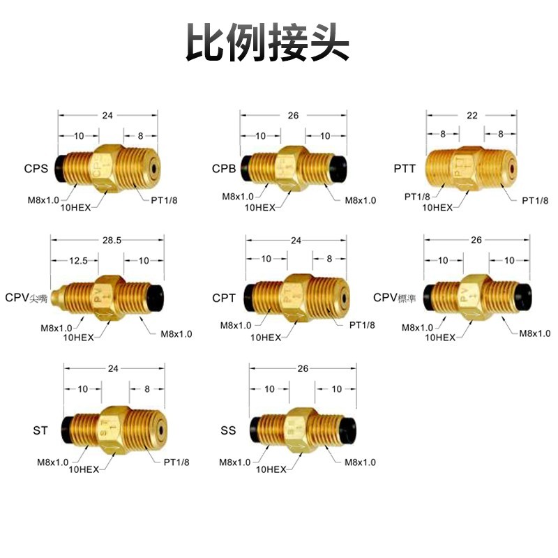 比例接頭