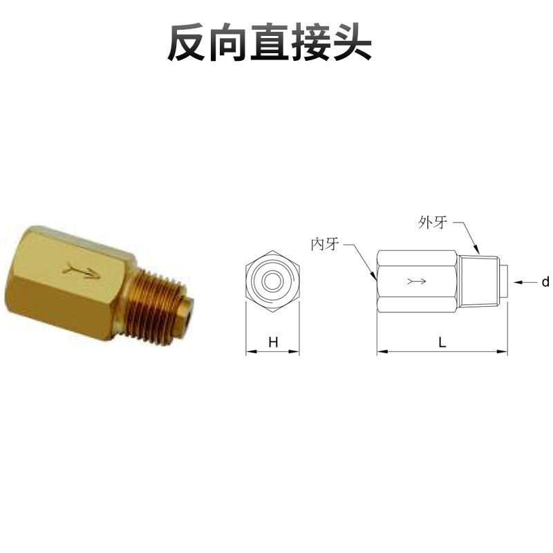 反向直接頭