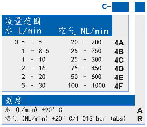 cn-model-c