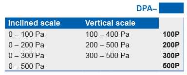 Model DPA